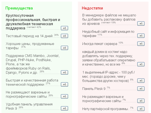 Вопросы и пожелания - Голосование за достоинства-недостатки игры